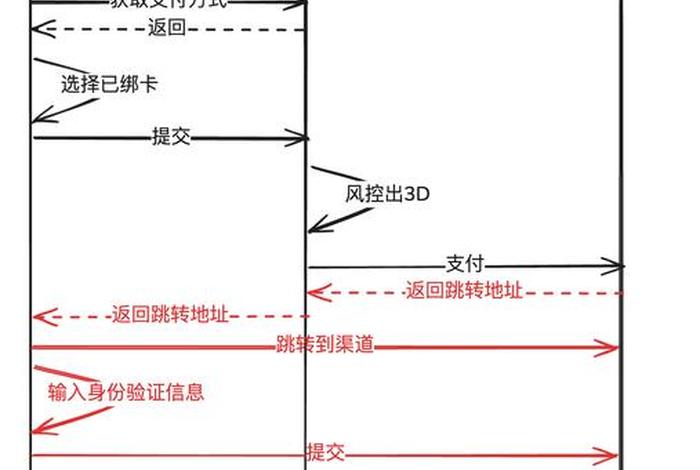 跨境电商支付的流程(跨境电商支付的流程包括) 跨境电商支付的流程(跨境电商支付的流程包括)