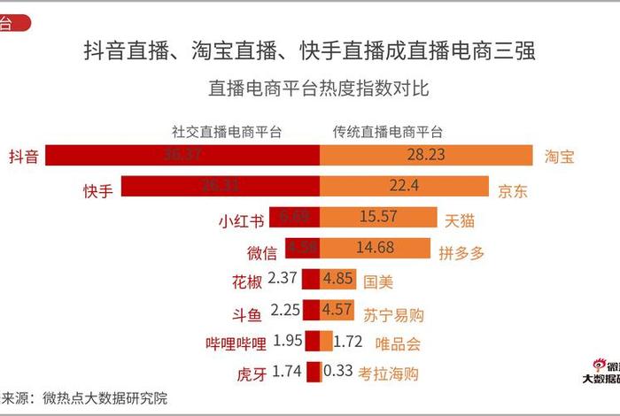 直播电商平台排名 直播电商平台排名榜