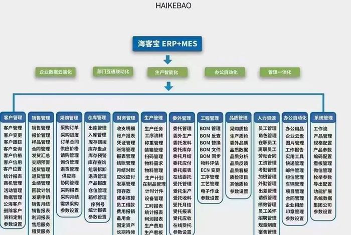 工业品电商erp；工业品电商平台有几家
