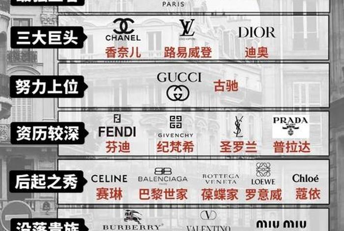 奢侈品电商市场份额占比;奢侈品电商市场份额占比排名 奢侈品电商市场份额占比;奢侈品电商市场份额占比排名