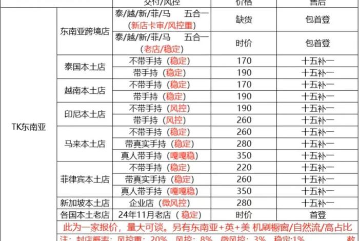 东南亚主要的跨境电商平台有哪些;东南亚主要的跨境电商平台有哪些呢 东南亚主要的跨境电商平台有哪些;东南亚主要的跨境电商平台有哪些呢