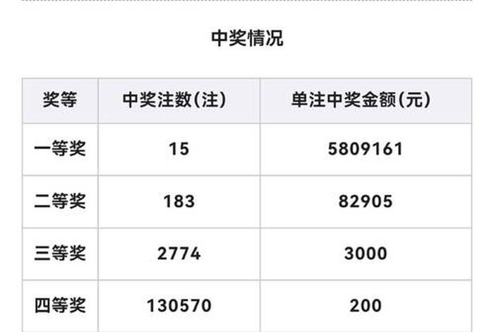 电商节红包双色球结果 电商节红包双色球结果郑州泛旅乐