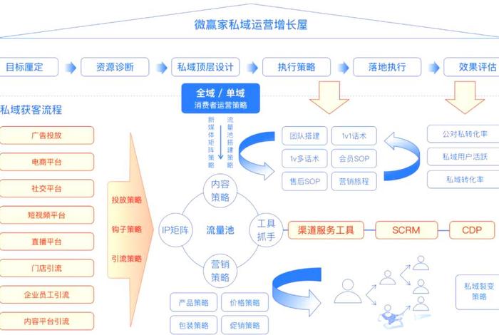 电商scrm有必要做吗;电商crm一般都做些什么 电商scrm有必要做吗;电商crm一般都做些什么