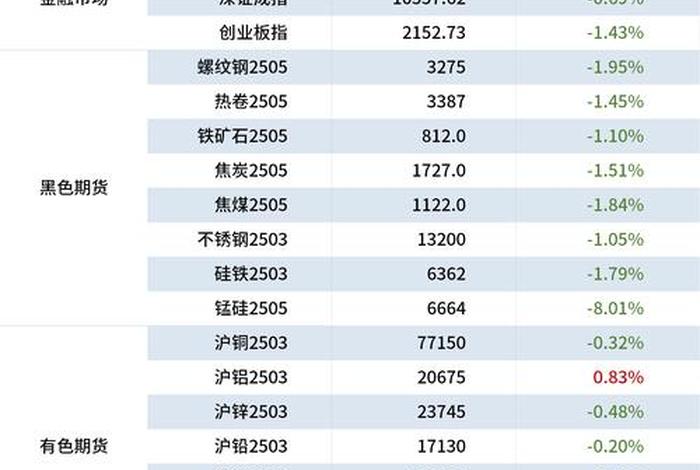 鞍钢期货销售电商平台(鞍钢期货销售电商平台官网) 鞍钢期货销售电商平台(鞍钢期货销售电商平台官网)