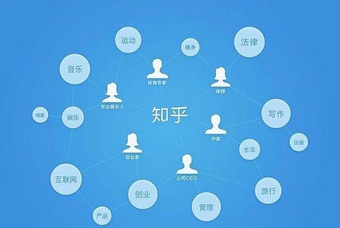 知乎电商模式；知乎电商模式有哪些
