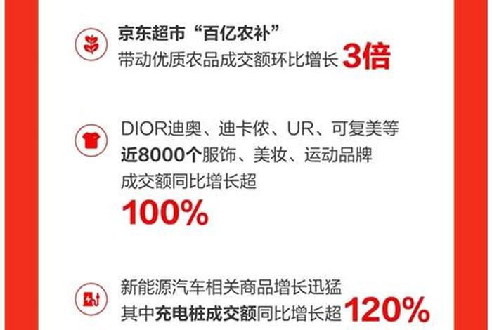 618电商销量排行;618电商销量排行榜 618电商销量排行;618电商销量排行榜