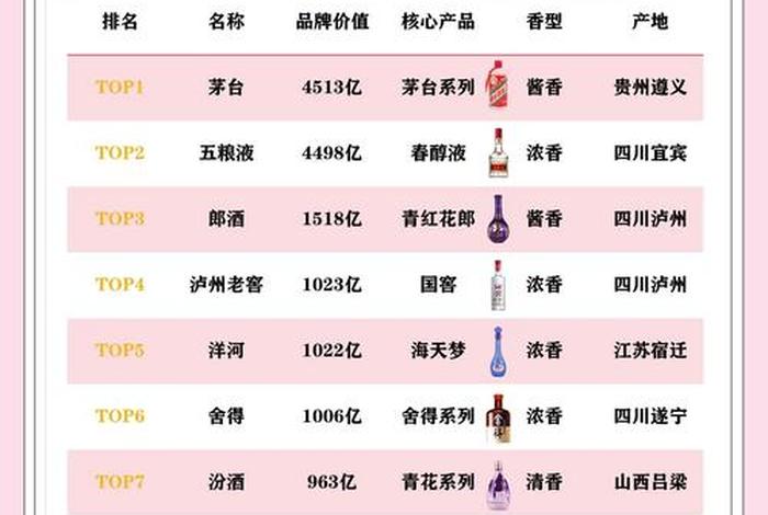 白酒品牌电商排行榜;白酒品牌电商排行榜有哪些 白酒品牌电商排行榜;白酒品牌电商排行榜有哪些