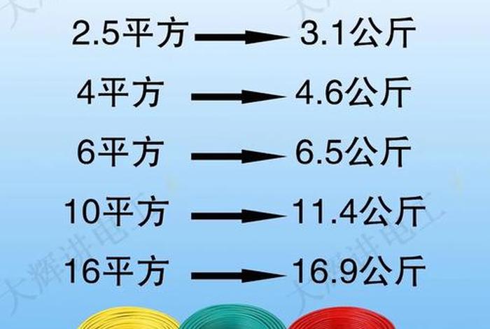 百商电缆线厂家批发,百商电缆线厂家批发价格表 百商电缆线厂家批发,百商电缆线厂家批发价格表