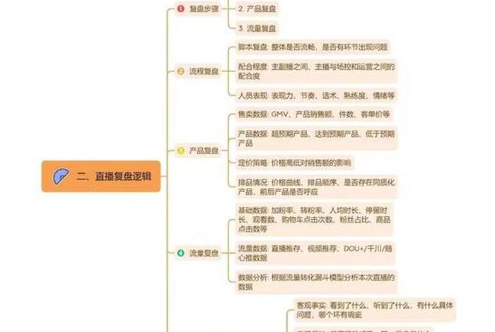 电商话术思维逻辑 电商话术思维逻辑怎么写 电商话术思维逻辑 电商话术思维逻辑怎么写
