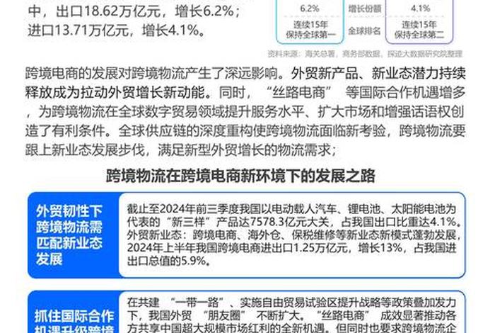 跨境电商货代国际物流、跨境电商货代国际物流发展趋势