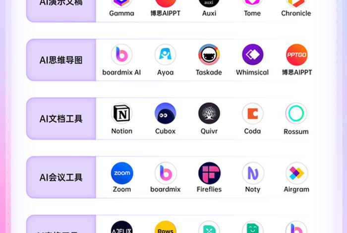ai电商工具;看往ai电商工具 ai电商工具;看往ai电商工具