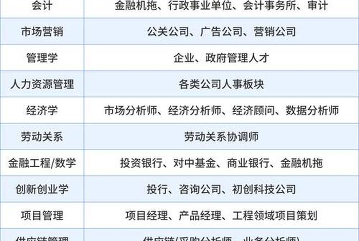 电商就业都有哪些方向 - 电商就业都有哪些方向和前景