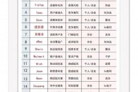 跨境电商平台大全 跨境电商平台大全官网