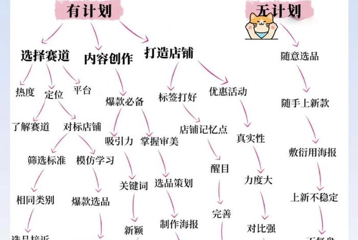 跨境电商运营策划书 跨境电商运营策划书怎么写 跨境电商运营策划书 跨境电商运营策划书怎么写