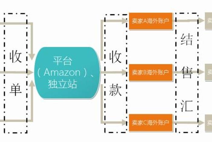 跨境店第三方收款、跨境店第三方收款流程 跨境店第三方收款、跨境店第三方收款流程