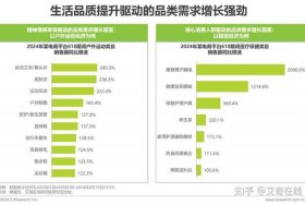 电商市场分析报告怎么写、电商市场研究报告