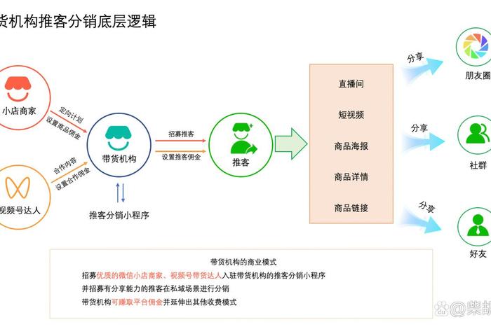 微信电商推客 - 微信电商推客是什么意思