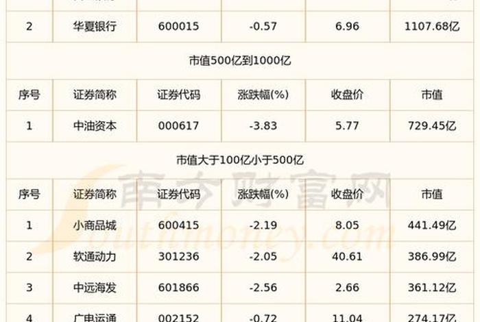 跨境电商概念龙头股股票（跨境电商概念龙头股股票代码）