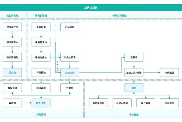 电商供应链系统软件,电商供应链平台排行榜 电商供应链系统软件,电商供应链平台排行榜