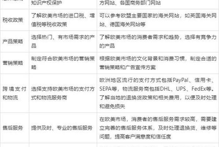 跨境电商工作需要什么条件;跨境电商工作需要什么条件呢 跨境电商工作需要什么条件;跨境电商工作需要什么条件呢
