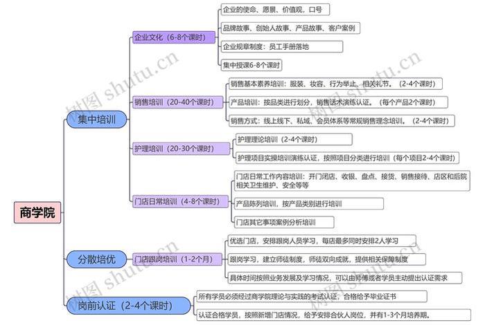 电商培训学校人员架构 电商培训学校人员架构图 电商培训学校人员架构 电商培训学校人员架构图
