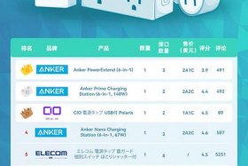 日本电商平台热销产品；日本电商平台热销产品排行榜