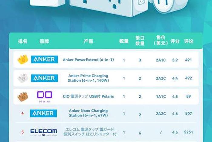 日本电商平台热销产品;日本电商平台热销产品排行榜 日本电商平台热销产品;日本电商平台热销产品排行榜