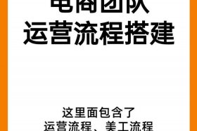 电商资源打造团队 电商资源打造团队的目的