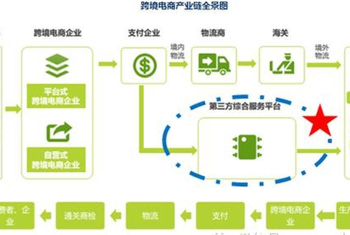 跨境电商一件代发供应链（跨境电商一件代发供应链是什么）