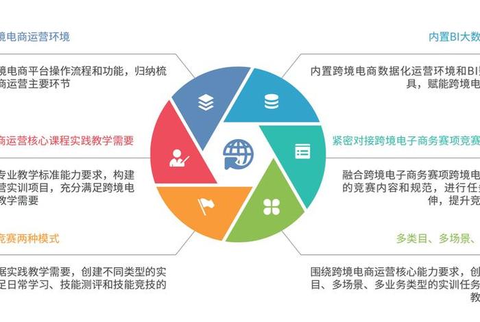 跨境电商店铺运营,跨境电商店铺运营方案 跨境电商店铺运营,跨境电商店铺运营方案