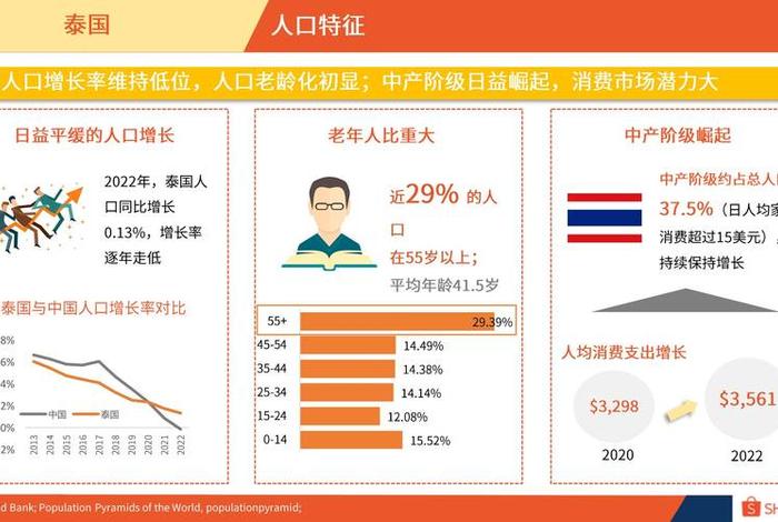 泰国电商系统 - 泰国电商发展情况 泰国电商系统 - 泰国电商发展情况
