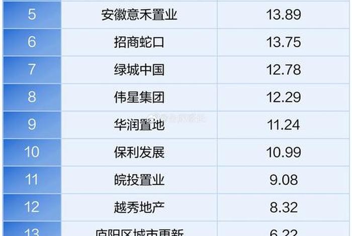 合肥电商运营公司排名 - 合肥电商运营公司排名前十 合肥电商运营公司排名 - 合肥电商运营公司排名前十