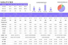 电商常用计算表格 - 电商常用计算表格有哪些