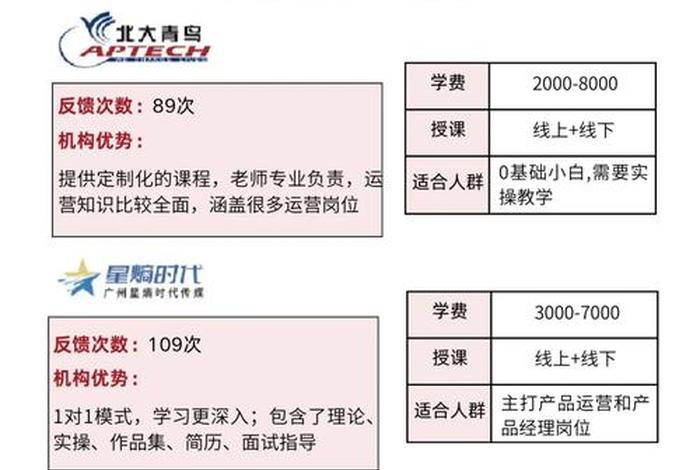 郑州电商培训,郑州电商培训机构哪个最好 郑州电商培训,郑州电商培训机构哪个最好
