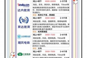 电商培训机构有哪些？哪家比较好，电商培训机构有哪些？哪家比较好多少学费