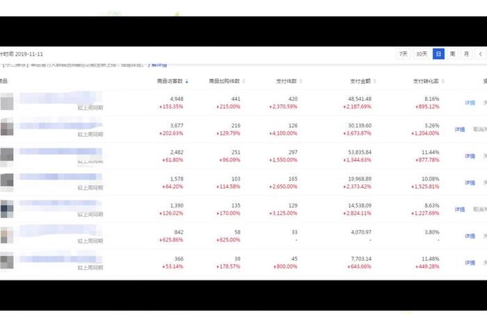 齐论电商是正规的吗、齐论电商教育是真的吗 齐论电商是正规的吗、齐论电商教育是真的吗