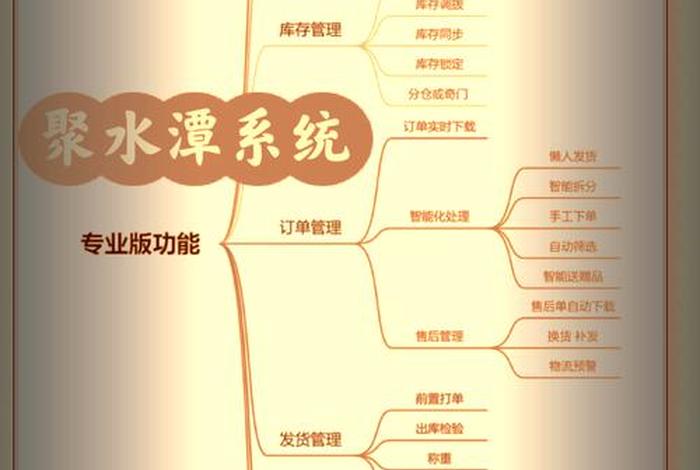 聚水潭erp一套多少钱(聚水潭erp一套多少钱 收费方式) 聚水潭erp一套多少钱(聚水潭erp一套多少钱 收费方式)