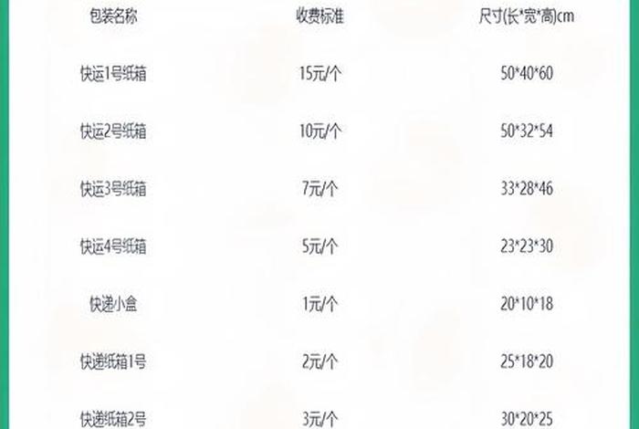 电商纸箱采购,一般计入哪个科目？ - 购入纸箱计入什么科目