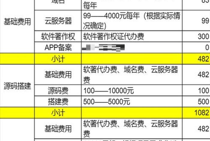 电商app开发 - 电商app开发费用