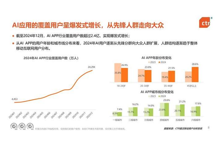 移动电商的概念 移动电商的概念股票