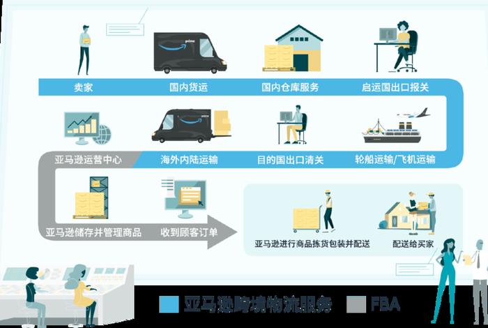 跨境fba物流有哪几种运输方式,fba是哪个跨境电商平台提供的专属物流服务 跨境fba物流有哪几种运输方式,fba是哪个跨境电商平台提供的专属物流服务