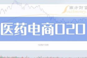 医药b2b平台有哪些平台 - 医药b2b平台有哪些平台可以用