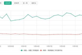 转转电商平台分析 - 转转app产品分析报告