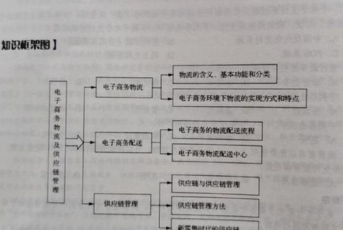 电商时代物流;电商时代物流的重要性 电商时代物流;电商时代物流的重要性