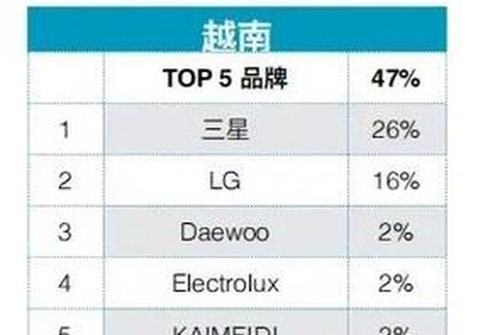 越南电商平台十大排名 - 越南电商平台十大排名榜 越南电商平台十大排名 - 越南电商平台十大排名榜
