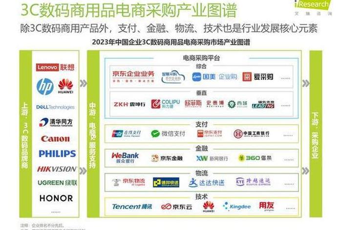 中国最大电商企业、中国最大电商企业是哪家 中国最大电商企业、中国最大电商企业是哪家