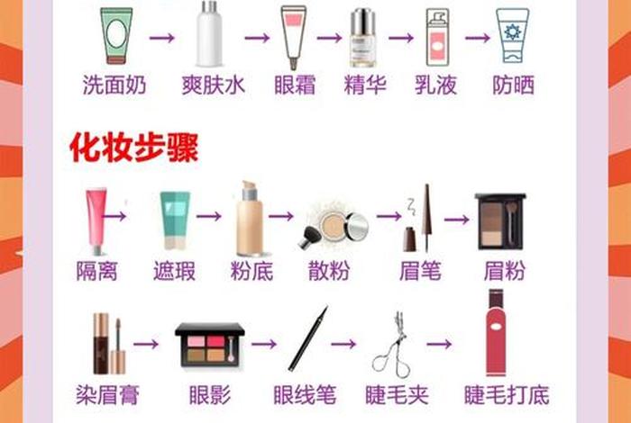 美妆电商运营(美妆电商运营技巧) 美妆电商运营(美妆电商运营技巧)