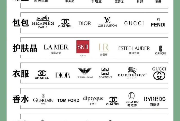 奢侈品电商平台哪个好;奢侈品电商平台哪个好一点 奢侈品电商平台哪个好;奢侈品电商平台哪个好一点