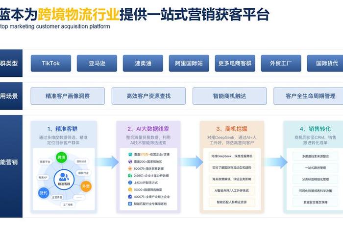 跨境电商供应链系统开发;跨境电商供应链服务 跨境电商供应链系统开发;跨境电商供应链服务
