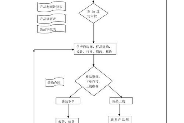 电商运营的流程详细内容、电商运营的完整流程 电商运营的流程详细内容、电商运营的完整流程
